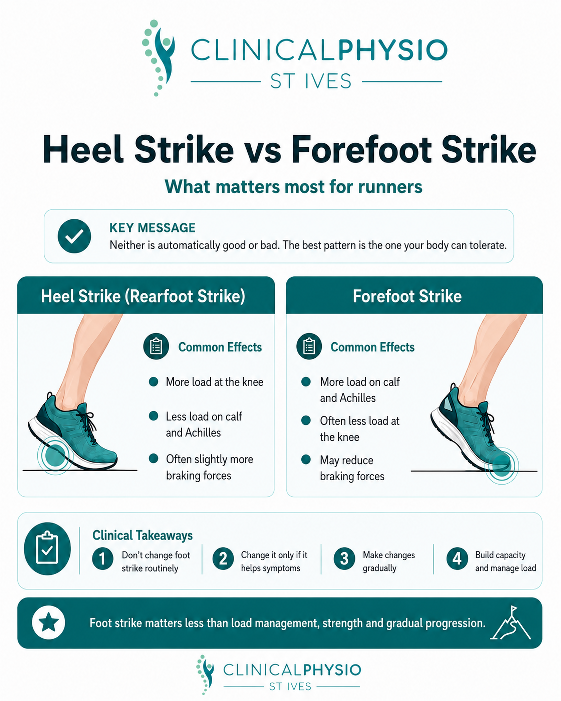 Heel strike vs forefoot pros and cons